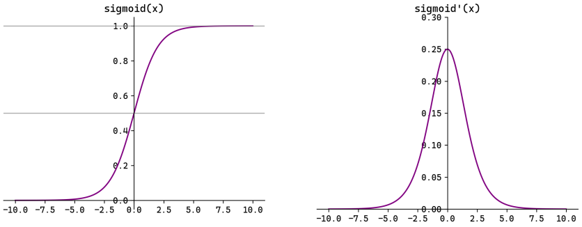 Sigmoid