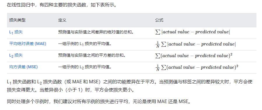损失函数2